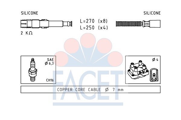 Komplet vžigalnih kablov za svečke Mercedes-Benz Razred C (W202) 93-00